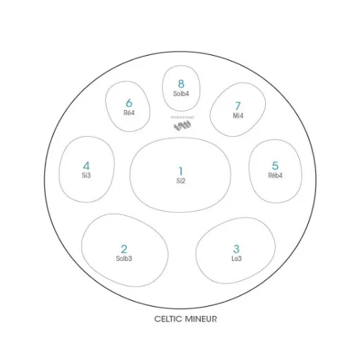 Understanding Handpan Scales